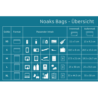 Noaks Bag XS, 11,0x5,0 cm, 5 Stk, geruchs-& wasserdicht