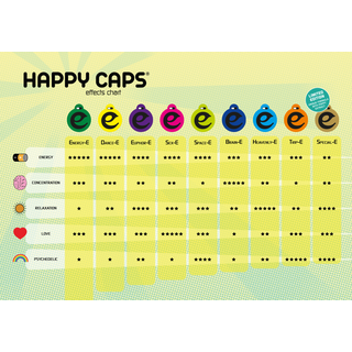 Happy Caps Trip-e