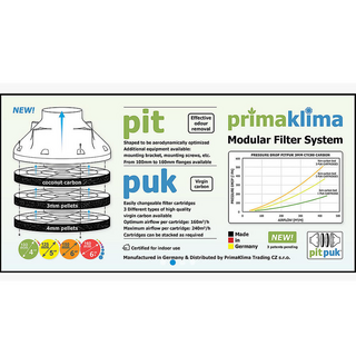 Prima Klima, PITPUK Starter Kit 125mm (Geruchsfiltersystem)
