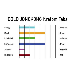 Mind Divine, Kratom (Mitragyna speciosa), Tabs 5x 1g, Gold JongKong
